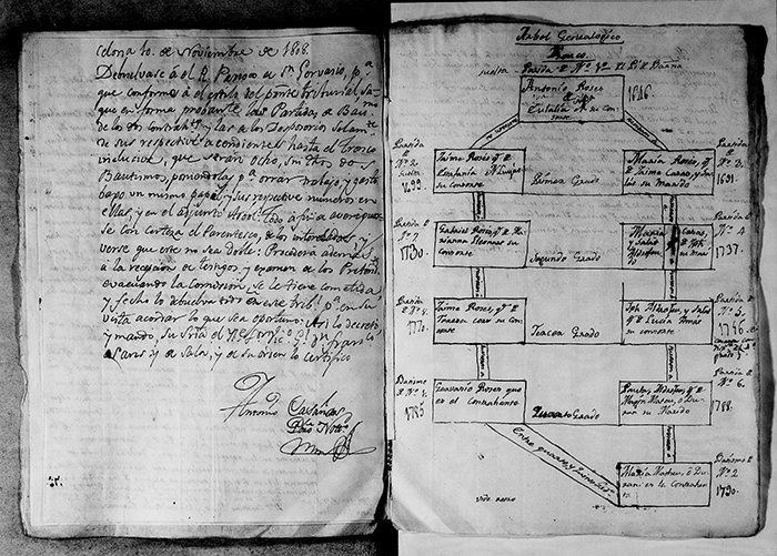 El Archivo Diocesano de Barcelona publica el índice completo de las dispensas matrimoniales (1590–1924)